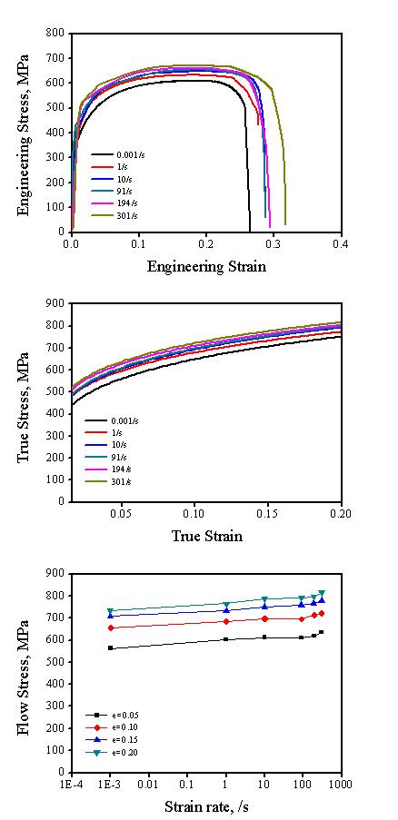 Dynamic tensile characteristics after heat treatment at 730℃ of SPRC440