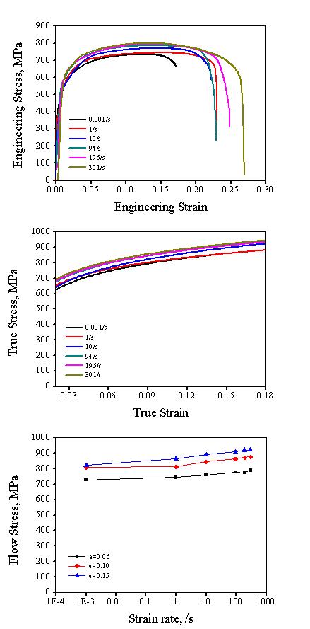 Dynamic tensile characteristics after heat treatment at 780℃ of SPRC440