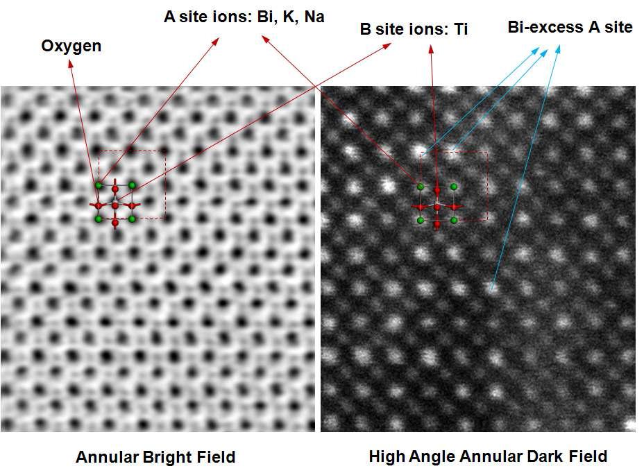 수차보정된 STEM을 이용하여 관찰된 BNKT-BAO 표면의 원자구조