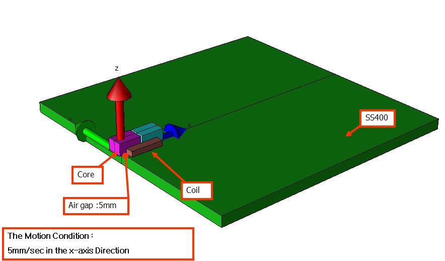 High frequency induction heating model