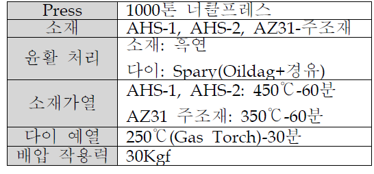 열간배압 성형조건