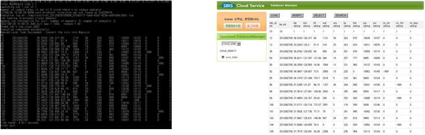 Hadoop Hive Consol과 Cloud Database 관리 시스템을 이용한 화면 비교