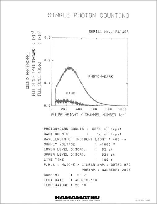 그림1-1. Photomultiplier Tube의 특성