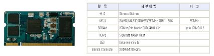 그림1-36. S3C6410 프로세서 모듈