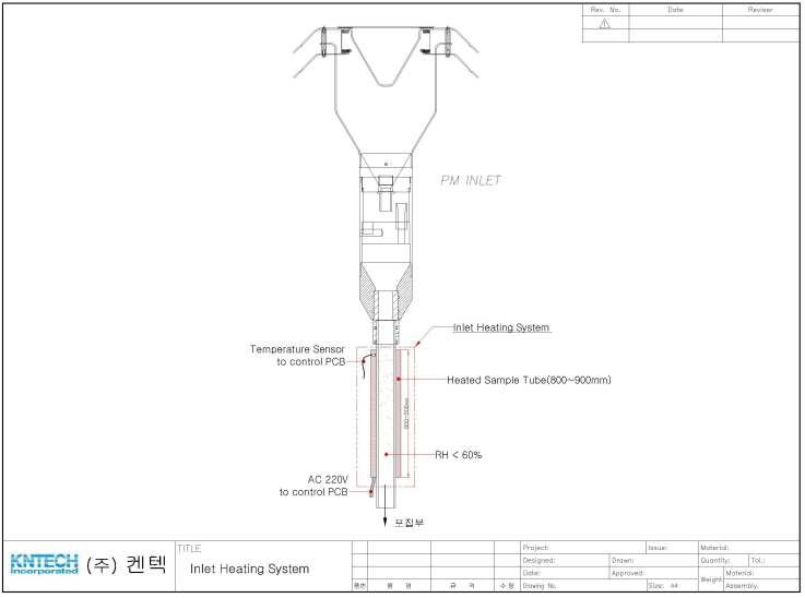 그림2-8. Inlet heating pipe