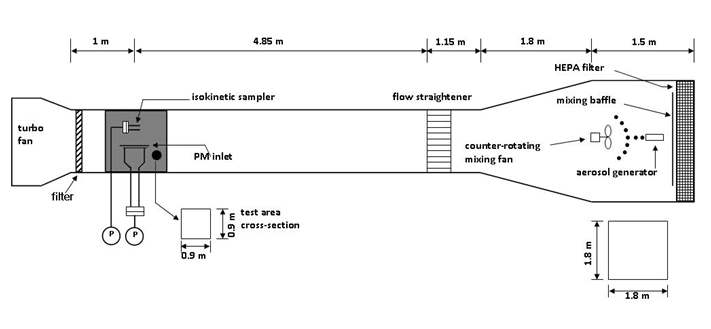 그림3-3. PM10 Inlet성능 시험용 풍동 구조도