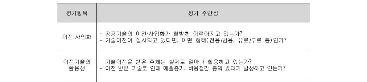 실적 진단을 위한 평가항목 및 주안점