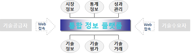 기상기술 통합정보 플랫폼 (가칭) MTWeb