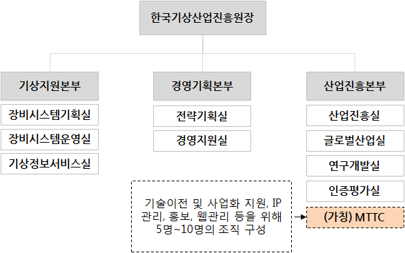 (가칭)MTTC 조직 구성(안)