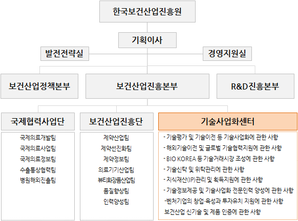 한국보건산업진흥원 기술사업화 담당 조직 및 담당업무