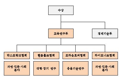 독일의 공공연구관련 조직