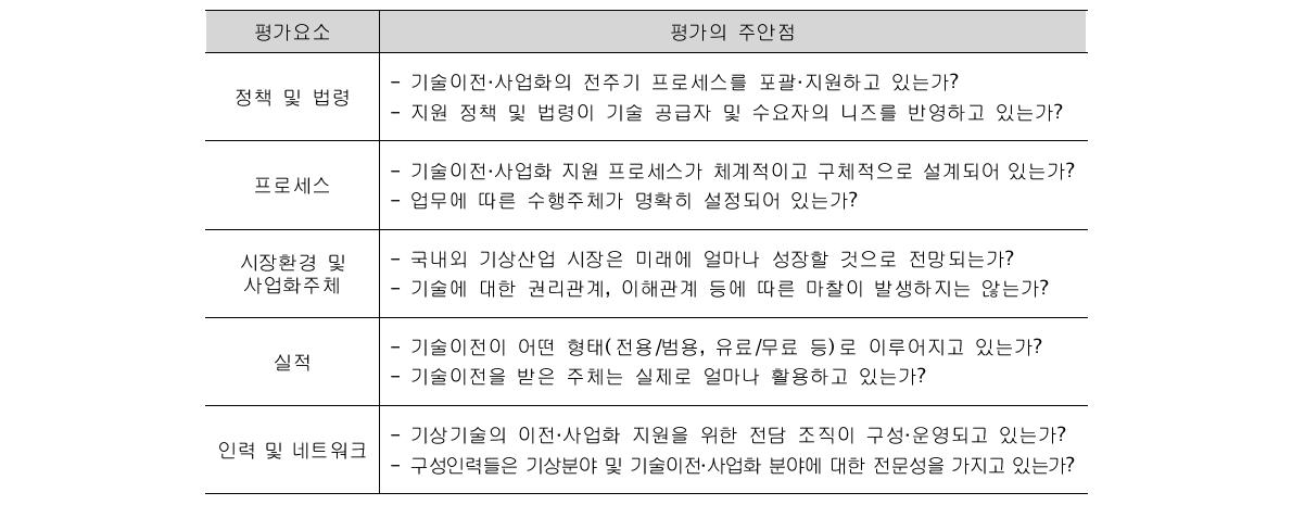 평가요소 및 평가의 주안점