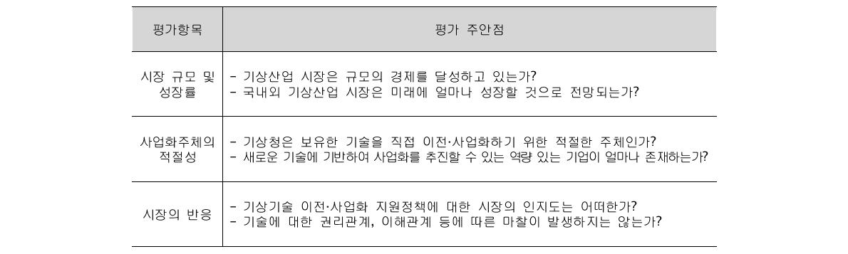 시장환경 및 사업화주체 진단을 위한 평가항목 및 주안점