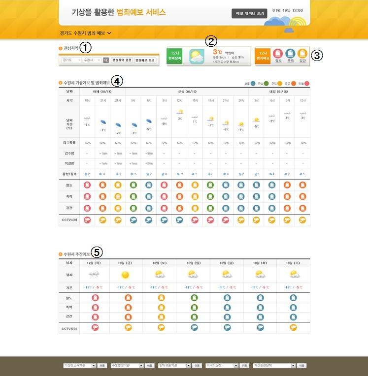(그림 17) 기상보안예보서비스 웹서브 화면