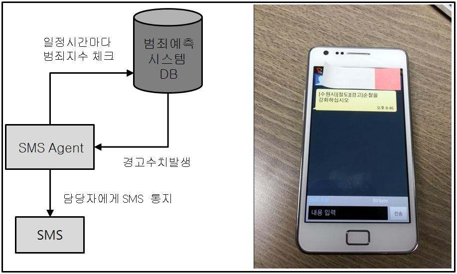 (그림 18) SMS 통지