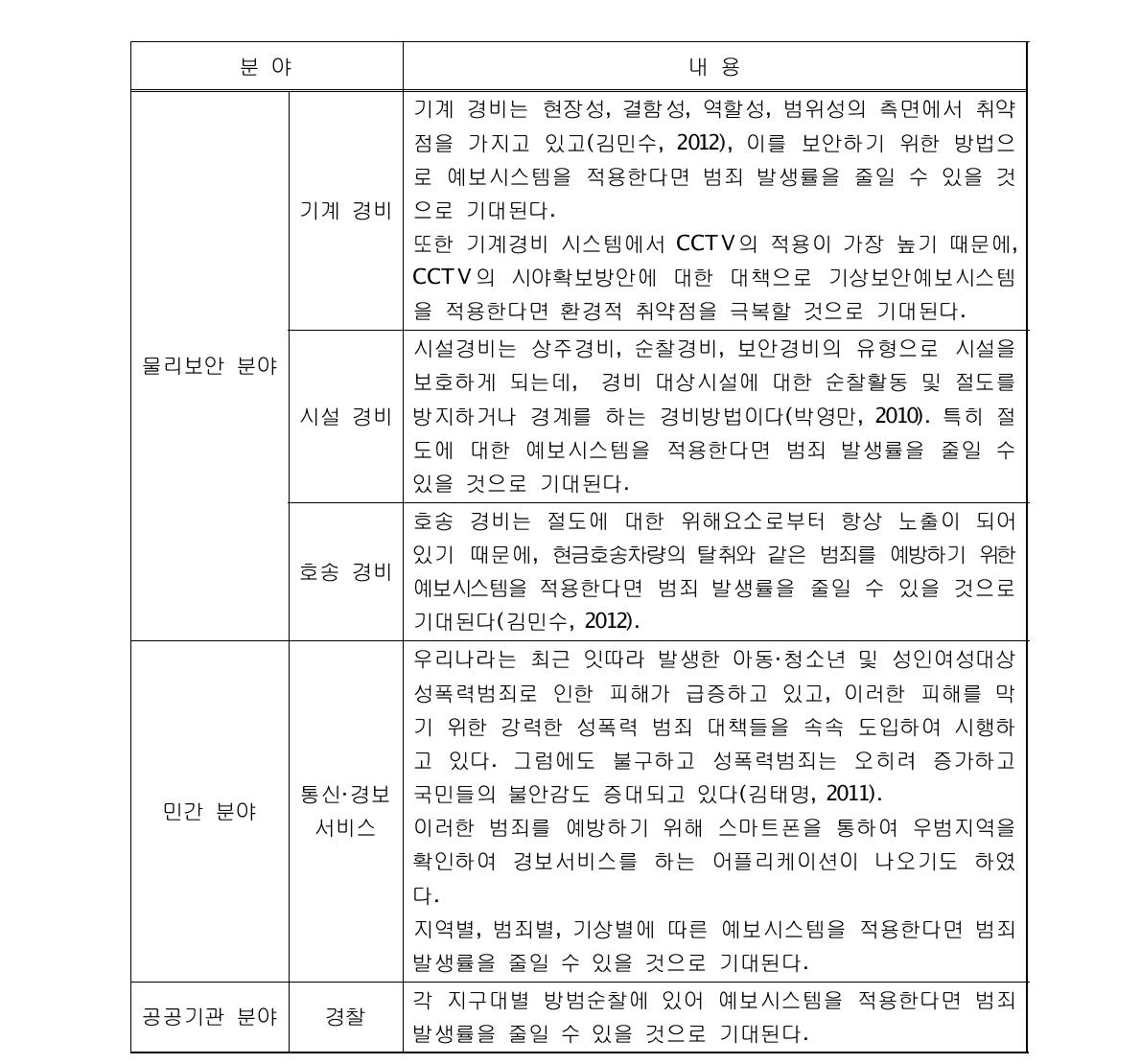 분야별 활용방안 및 기대효과