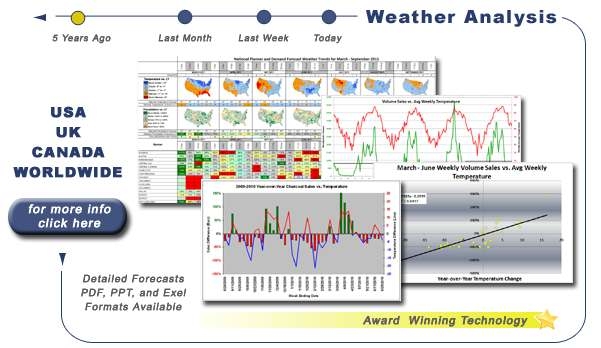 Weather Trends International의 날씨 및 매출 분석