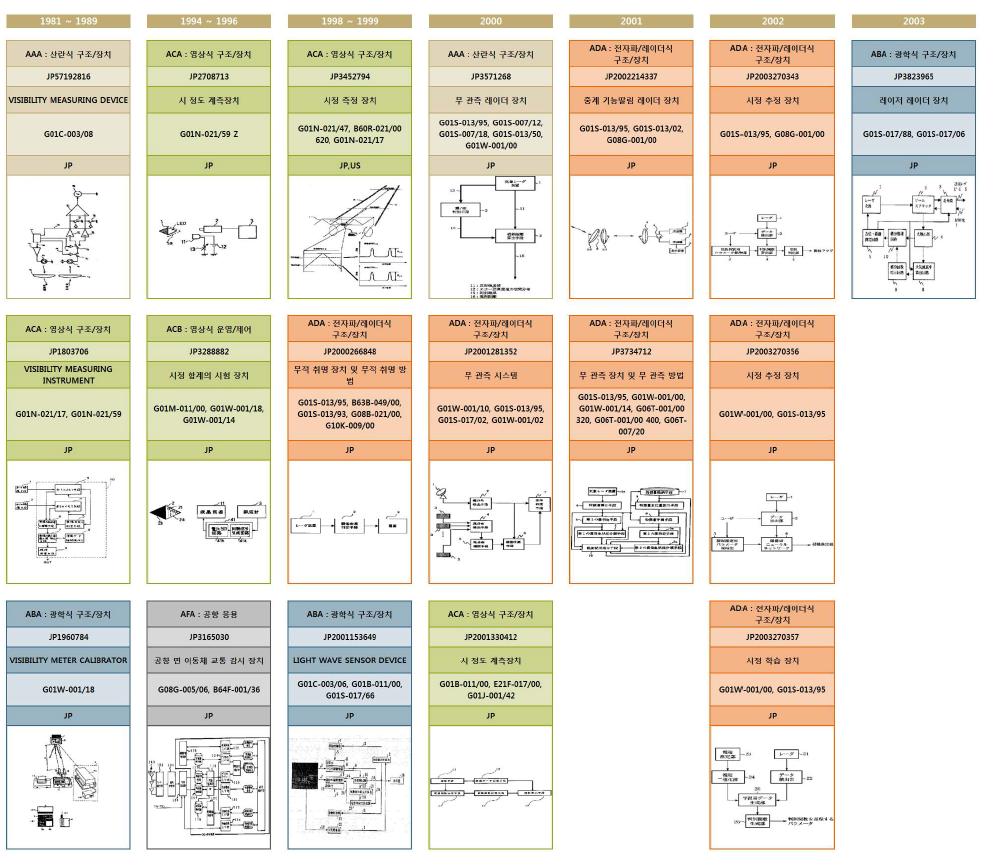 MITSUBISHI ELECTRIC의 IP History