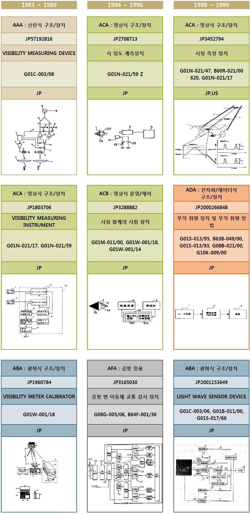 MITSUBISHI ELECTRIC의 IP History 상세 (1)