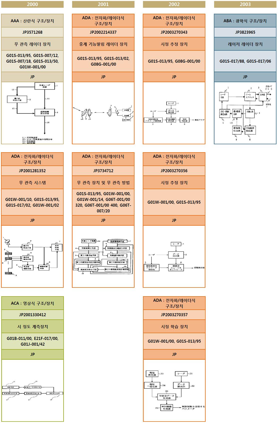 MITSUBISHI ELECTRIC의 IP History 상세 (2)