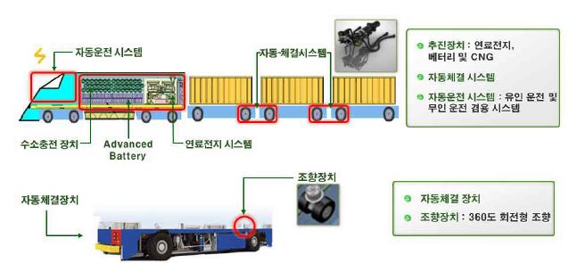 한국형 ATS 개념도