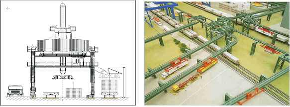 Transmann Handling Machine 개념 및 모형