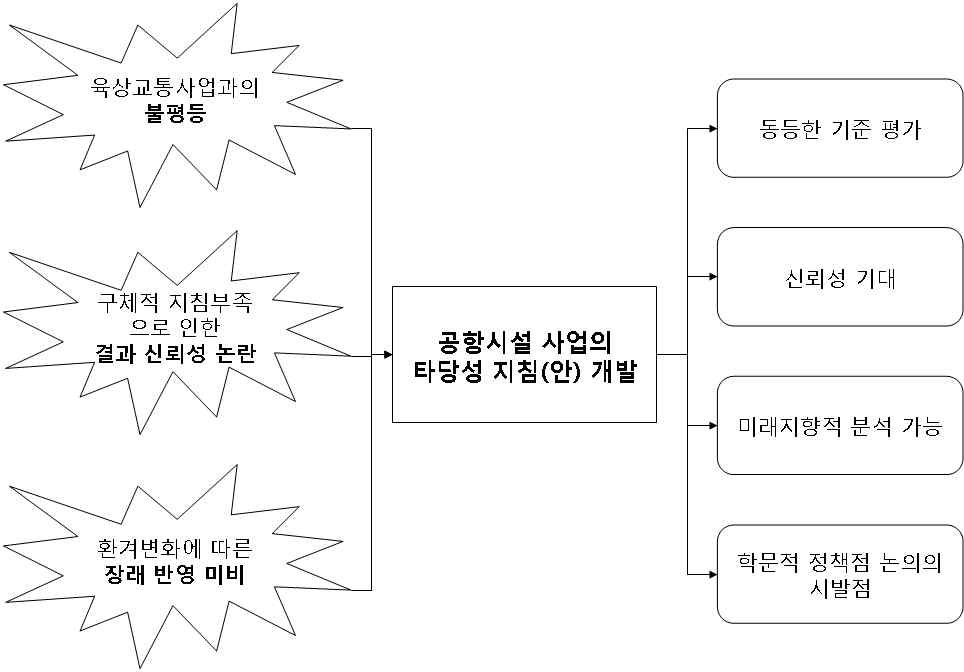 본 연구의 기대효과