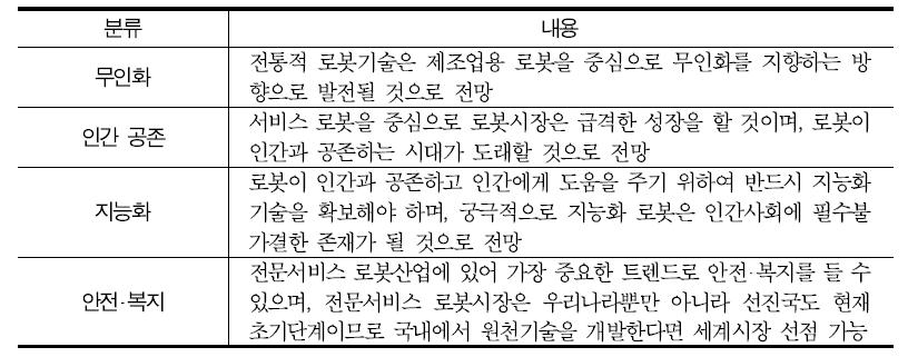 로봇산업의 메가트렌드