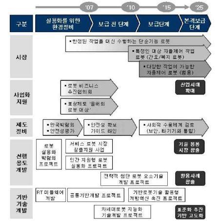 일본의 로봇정책