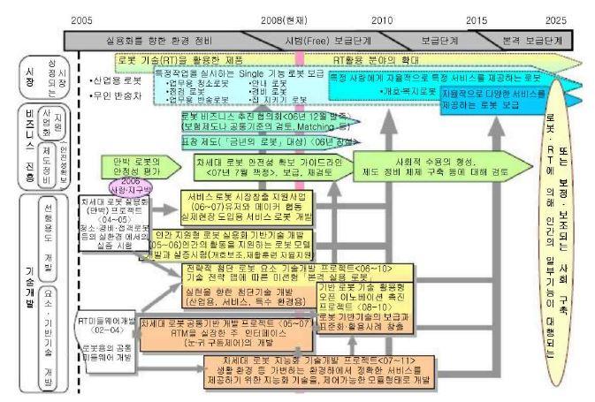 일본 경제산업성의 로봇정책 마스터플랜