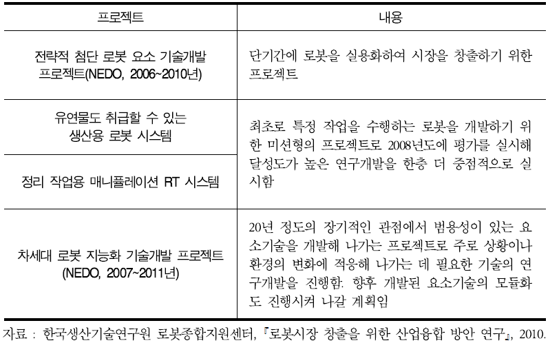 NEDO의 로봇 프로젝트