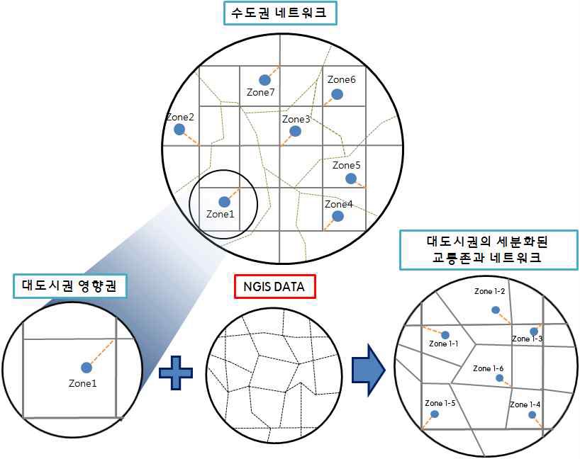 NGIS 자료를 활용한 네트워크 세분화