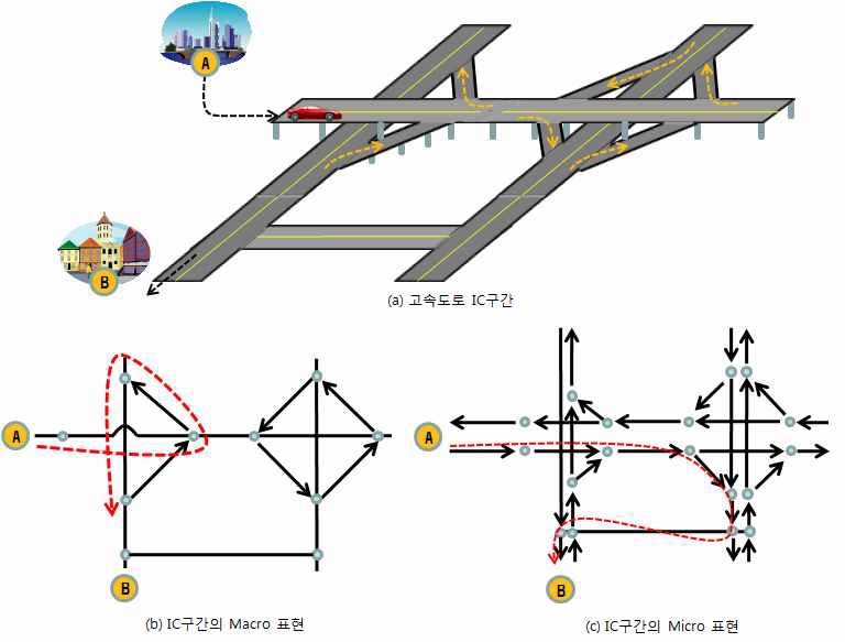 고속도로 네트워크 코딩의 illogical movement