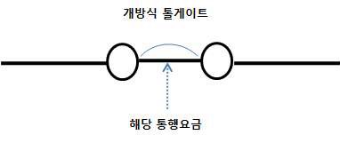 개방식 유료도로 요금 적용 예