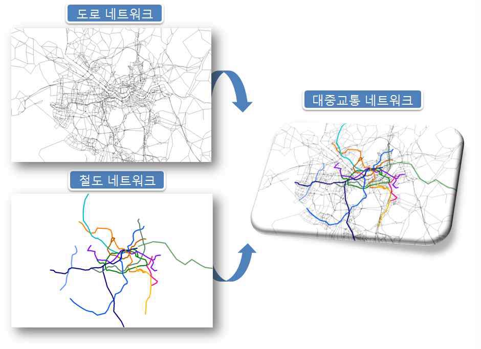 대중교통 네트워크의 구성