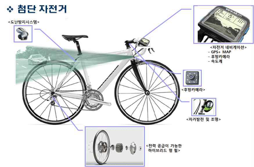 첨단자전거