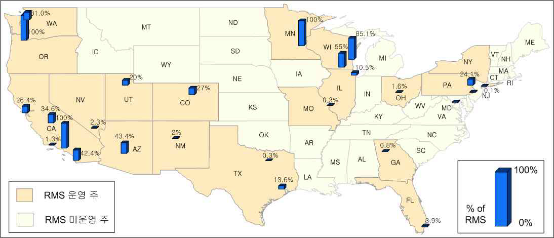 미국의 각 주별, 도시별 전체 램프 대비 RMS 운영 비율