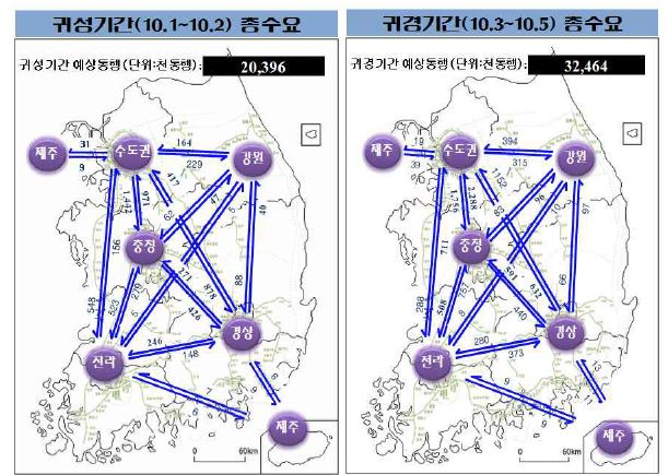 추석 귀성․귀경기간 동안 권역간 통행수요