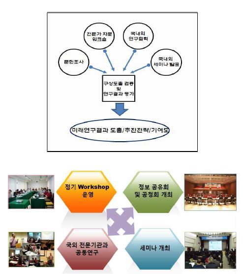 연구 수행방법