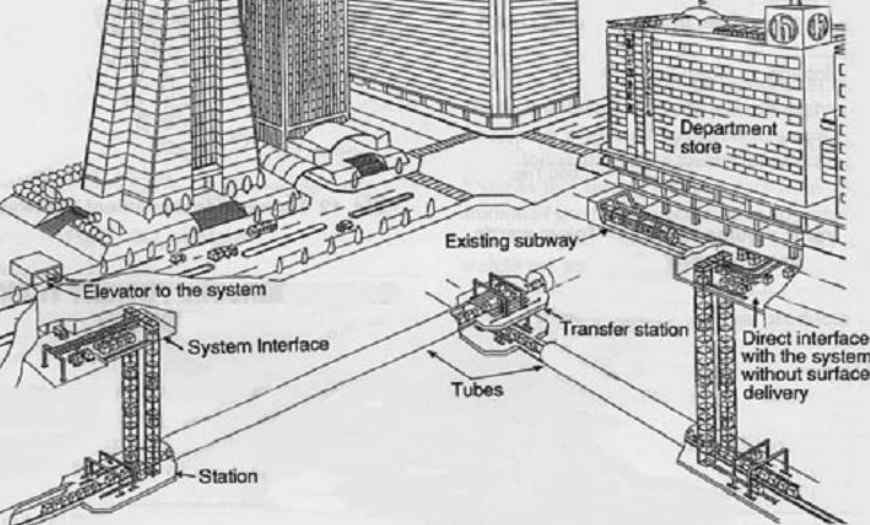 일본의 자동 화물수송 시스템 개념도