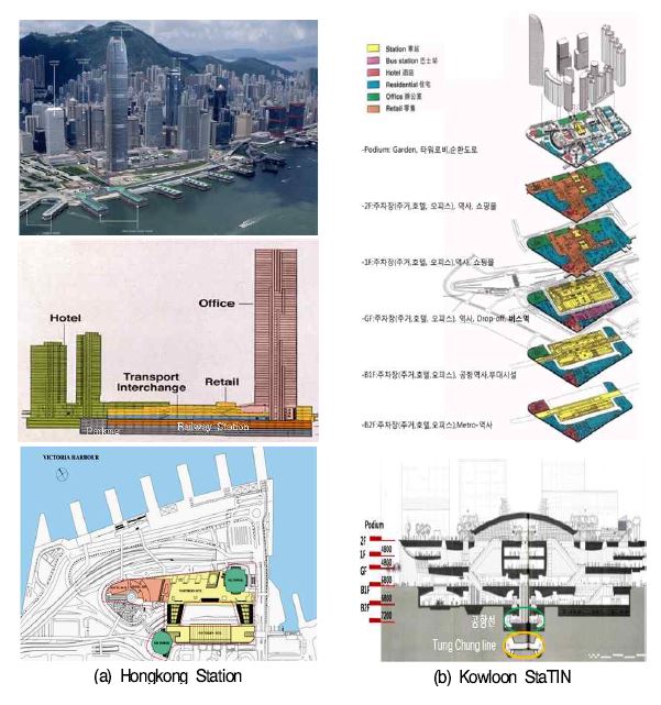 수직적 토지이용 사례-홍콩