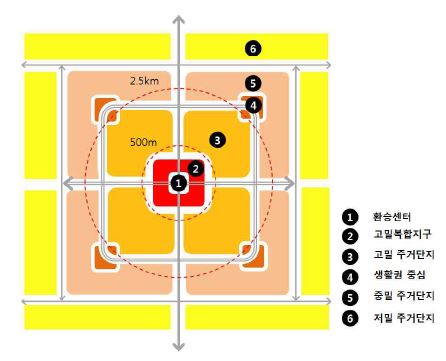 BTOD의 토지이용 구상