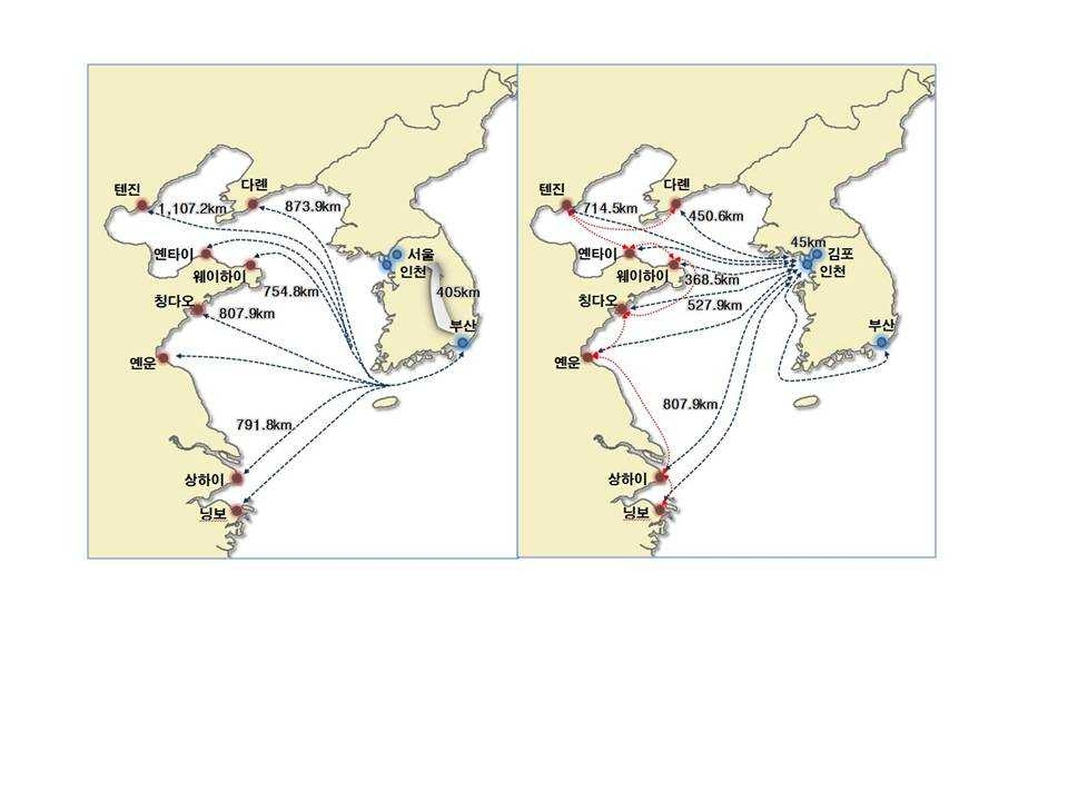 대중국 교역 네트워크 개선방향 : 기존(좌)과 아라뱃길을 통한 개선안(우)