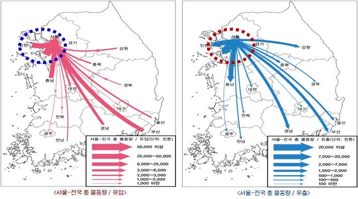 서울-전국 간 유출입 화물물동량(2008년 기준)