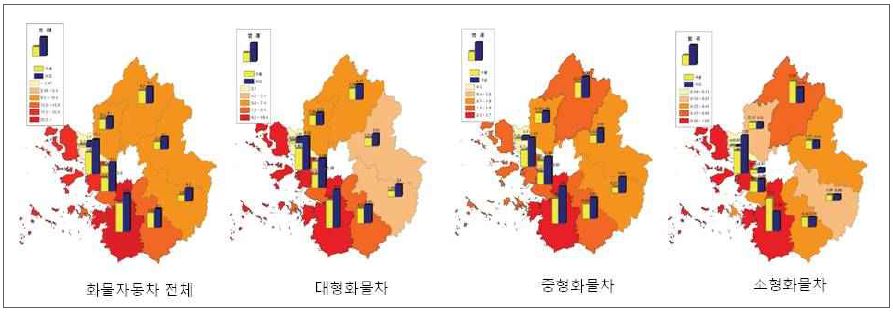 서울전역의 유출입 화물자동차 통행량 분석