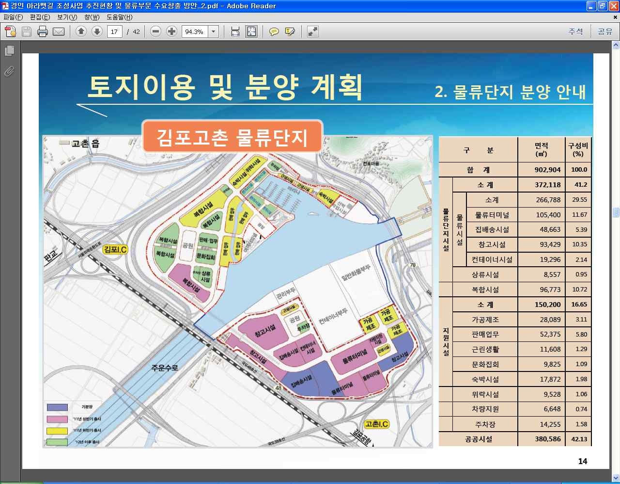 김포터미널 물류단지 토지이용 및 분양계획