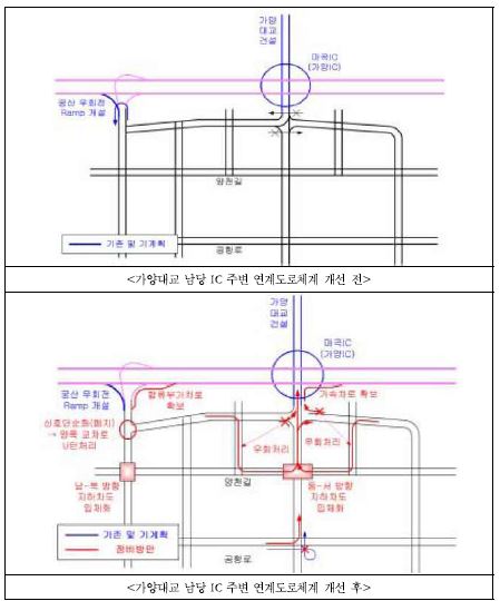 서울시 연계도로체계 개선(예)