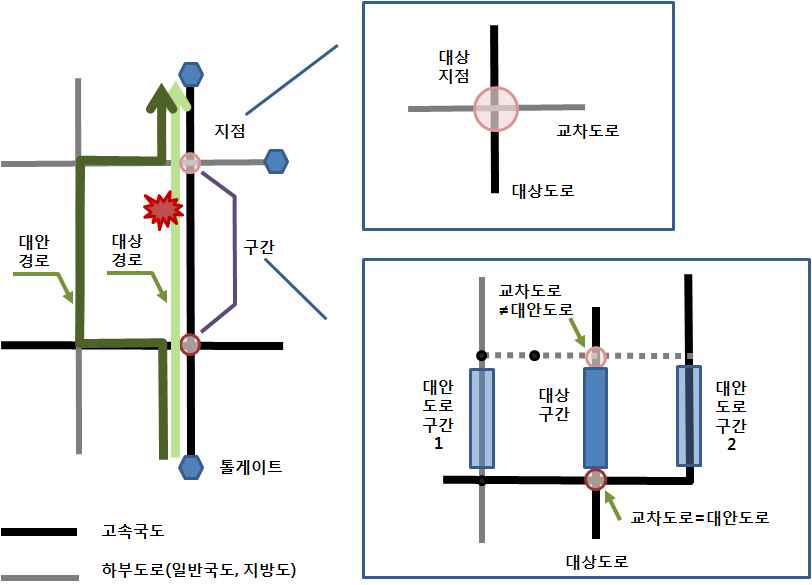 네트워킹의 물리적 연계 대상