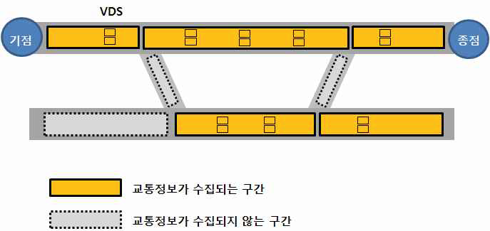 교통정보가 수집되는 공간적 범위