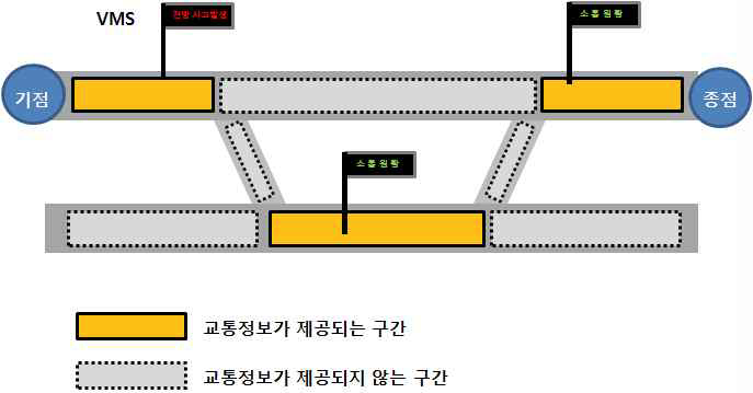 교통정보가 제공되는 공간적 범위